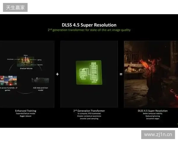 CES 2026 NVIDIA 发布DLSS 4.5等多项技术