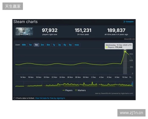 腾讯公布2025年财报：长青游戏组合扩充、海外游戏收入破百亿、AI加持效果显著